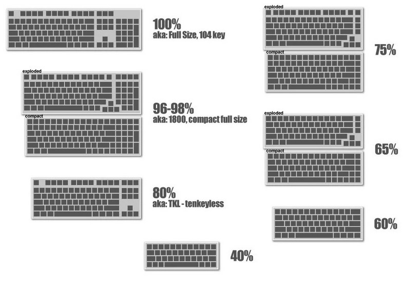 keyboard sizes